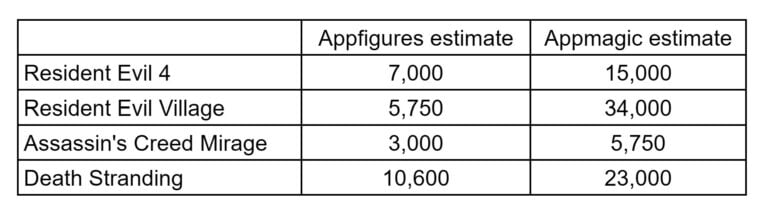 estimated sales 768x216