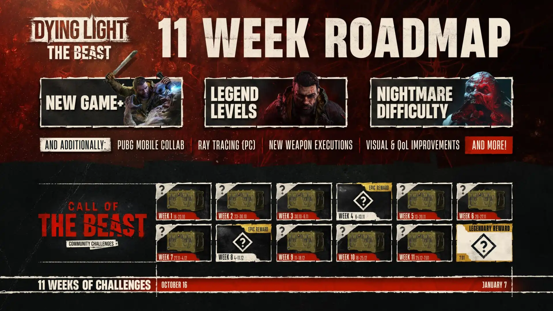dying-light-the-beast-roteiro-new-game-plus-nightmare-ray-tracing-techland-1.webp