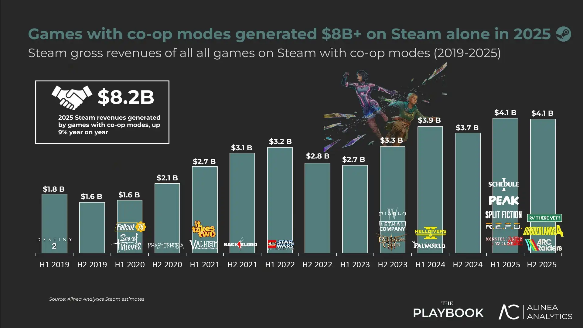 receita jogos cooperativos steam monster hunter wilds vendas 2025 2